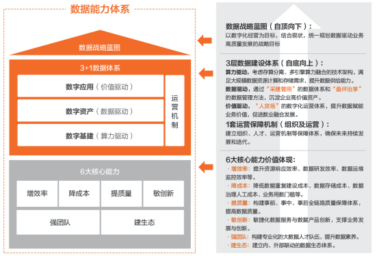 阿里云刘伟光：金融行业全域数据“观”