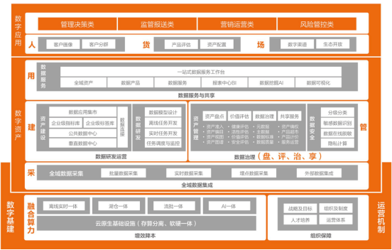 阿里云刘伟光：金融行业全域数据“观”