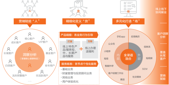 阿里云刘伟光：金融行业全域数据“观”