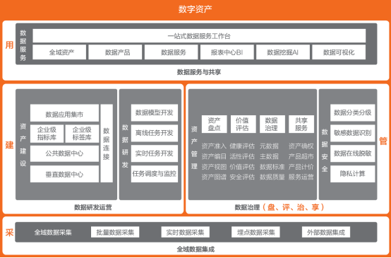 阿里云刘伟光：金融行业全域数据“观”