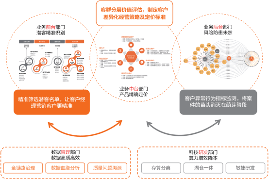 阿里云刘伟光：金融行业全域数据“观”