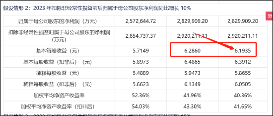 通威股份无视中小股东利益？左手分红128亿右手定增募160亿 募资必要性的三大疑问