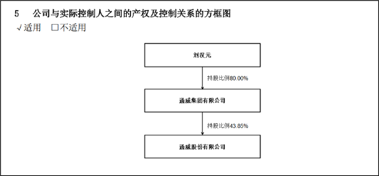 通威股份无视中小股东利益？左手分红128亿右手定增募160亿 募资必要性的三大疑问