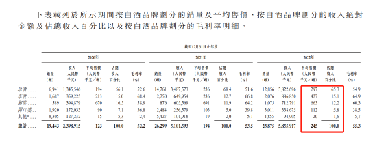 珍酒李渡首日就崩了，高盛、中信建投钱拿到手软，大户打新秒亏700万，私募巨头浮亏20亿