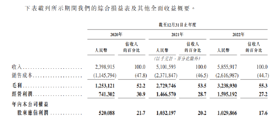 珍酒李渡首日就崩了，高盛、中信建投钱拿到手软，大户打新秒亏700万，私募巨头浮亏20亿