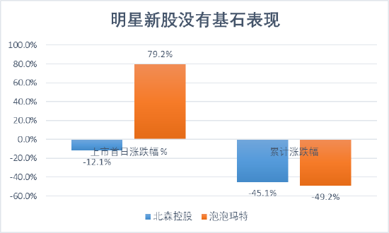 珍酒李渡首日就崩了，高盛、中信建投钱拿到手软，大户打新秒亏700万，私募巨头浮亏20亿