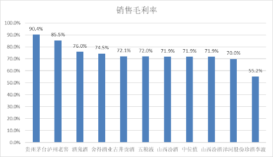 珍酒李渡大跌16