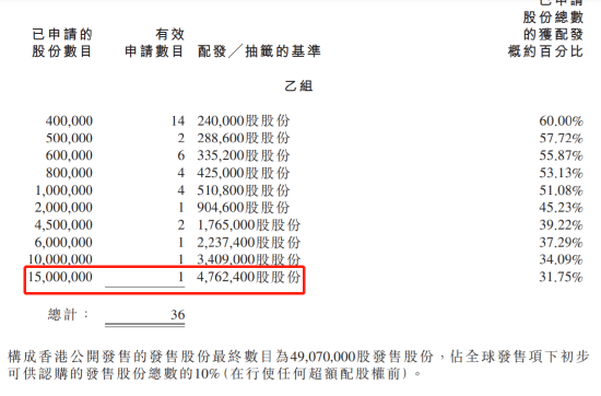 珍酒李渡首日就崩了，高盛、中信建投钱拿到手软，大户打新秒亏700万，私募巨头浮亏20亿