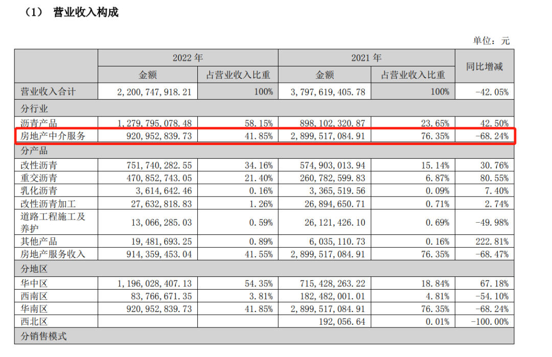 Q房网将关停深圳所有门店