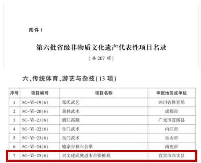 名县创建看兴文 | 省级名单公布！兴文这些非遗上榜啦~