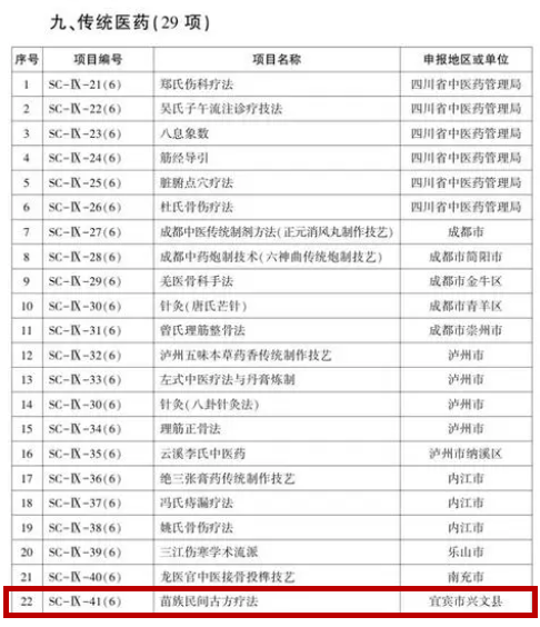 名县创建看兴文 | 省级名单公布！兴文这些非遗上榜啦~