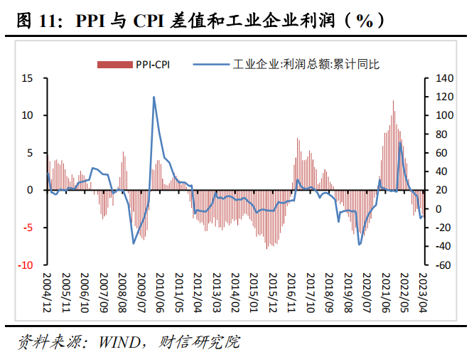 CPI结构性分化 需求整体偏弱