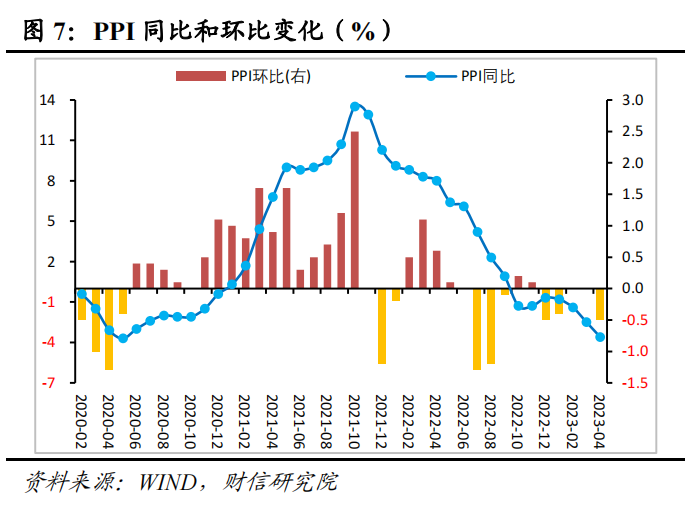 CPI结构性分化 需求整体偏弱