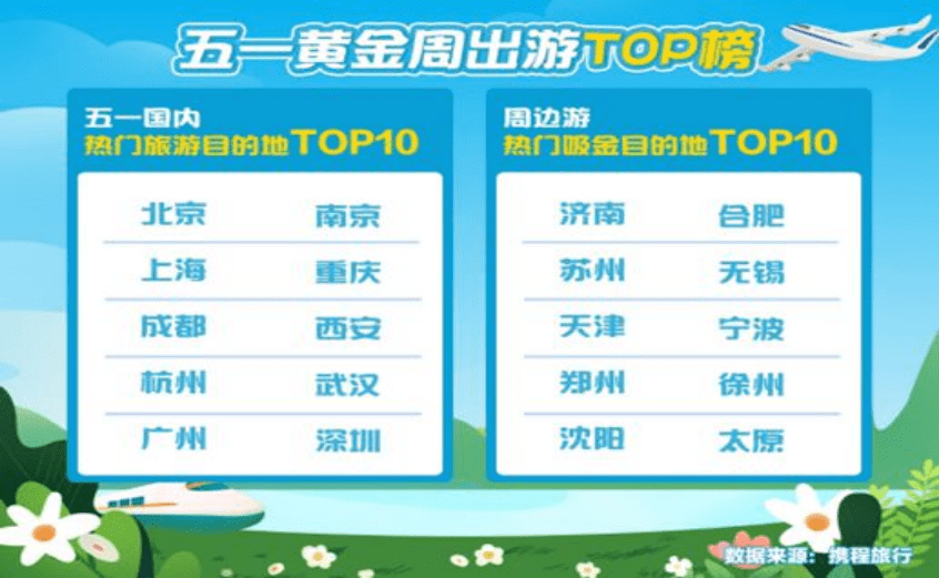 “五一”假期太原文旅市场繁荣复苏