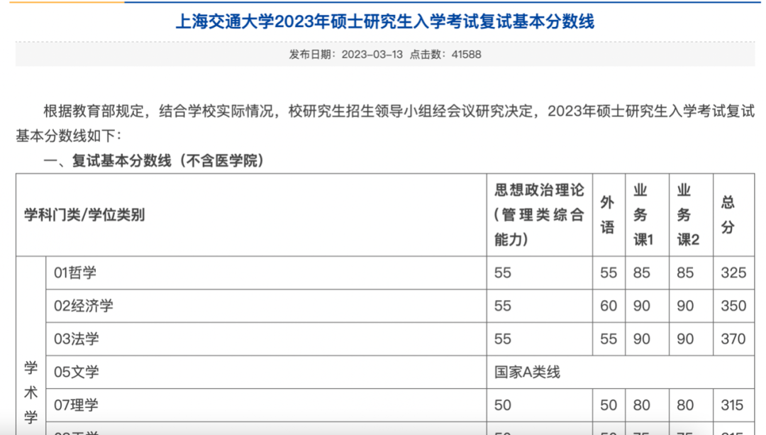 降！降！考研国家线和院校线