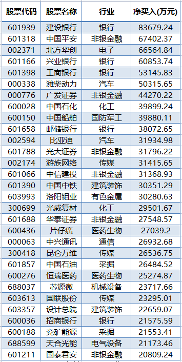 A股冲高回落 北上资金连续逆势净买入