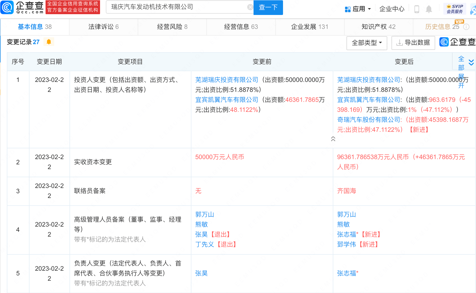 奇瑞直接持股瑞庆汽车发动机公司