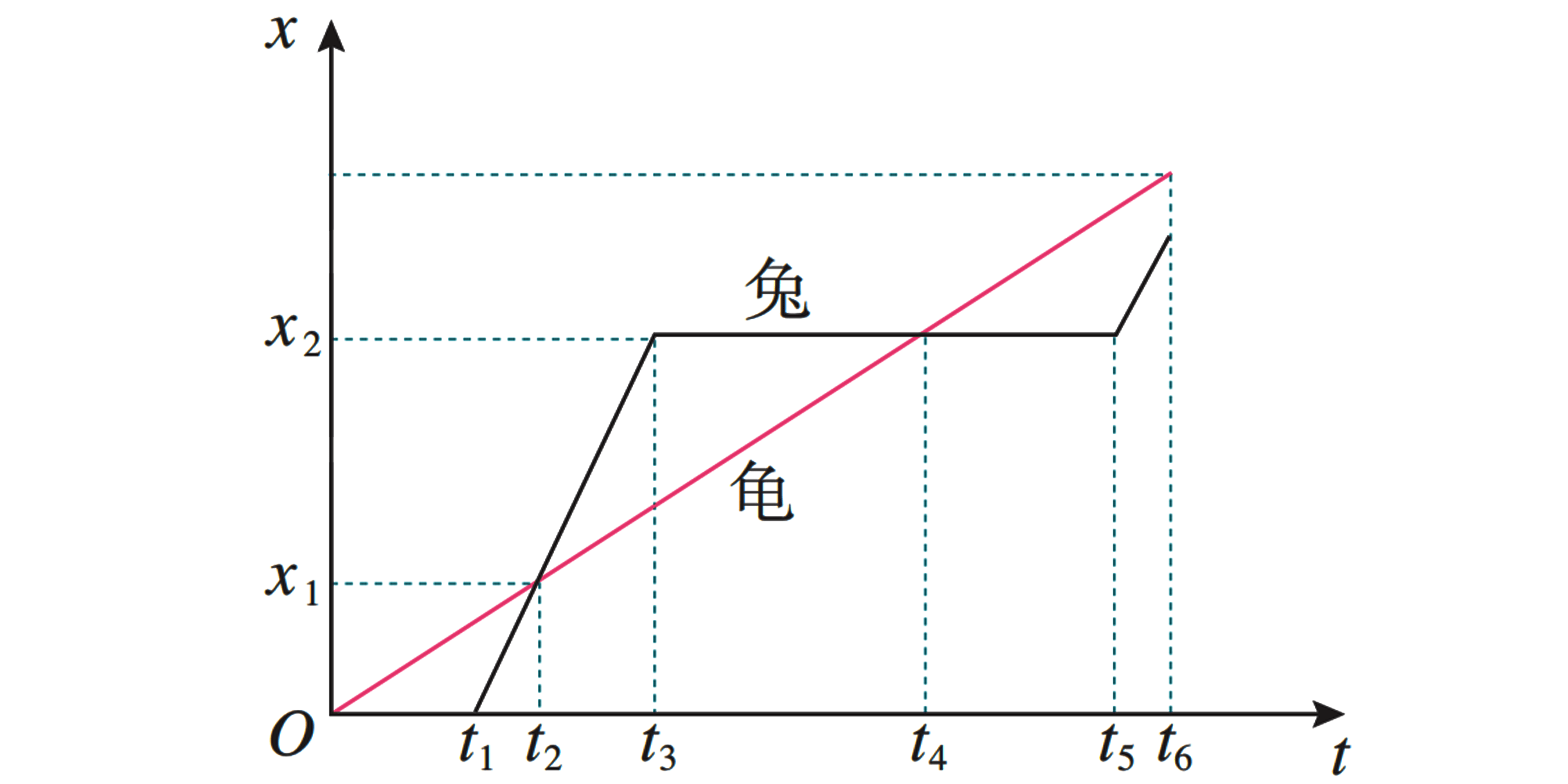 高中物理 运动的描述-复习与提高b组习题讲解