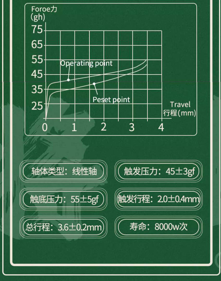 当代年轻人的麻将，何必是真麻将 达尔优麻将轴