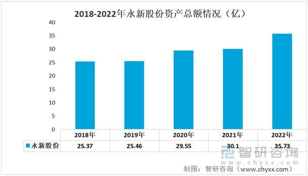 【前景趋势】一文读懂2023年彩印包装材料行业未来发展前景