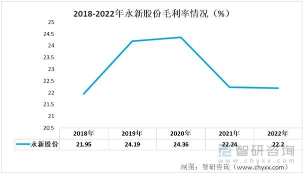 【前景趋势】一文读懂2023年彩印包装材料行业未来发展前景