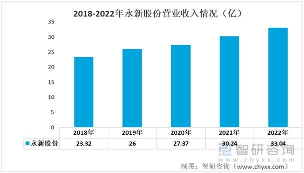 【前景趋势】一文读懂2023年彩印包装材料行业未来发展前景