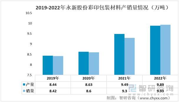 【前景趋势】一文读懂2023年彩印包装材料行业未来发展前景