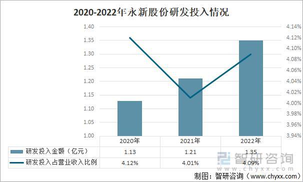 【前景趋势】一文读懂2023年彩印包装材料行业未来发展前景