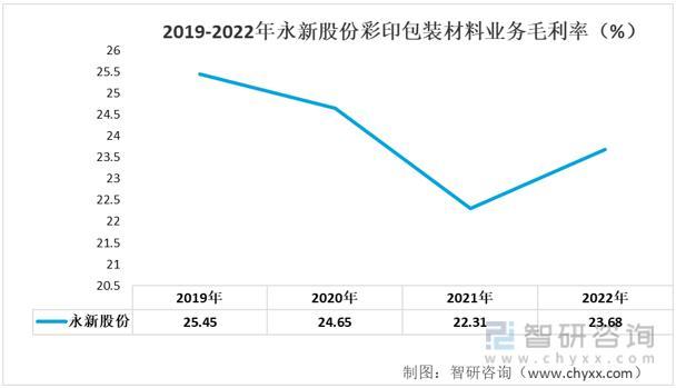 【前景趋势】一文读懂2023年彩印包装材料行业未来发展前景