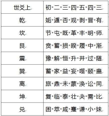 人心不蛊_蛊说文_蛊说文解字