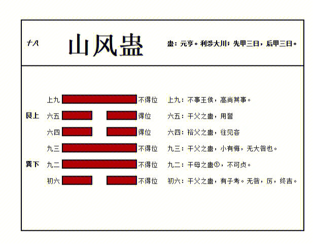 蛊说文解字_蛊说文_人心不蛊