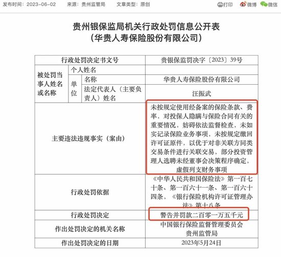 连收16张罚单！茅台集团旗下保险公司怎么了？