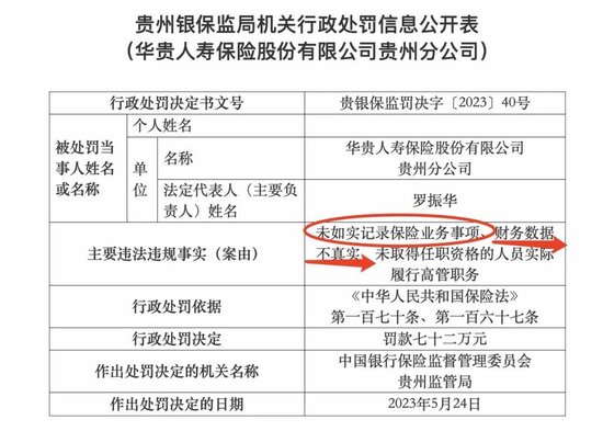 连收16张罚单！茅台集团旗下保险公司怎么了？