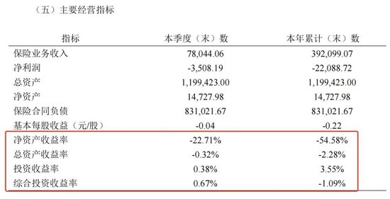 连收16张罚单！茅台集团旗下保险公司怎么了？