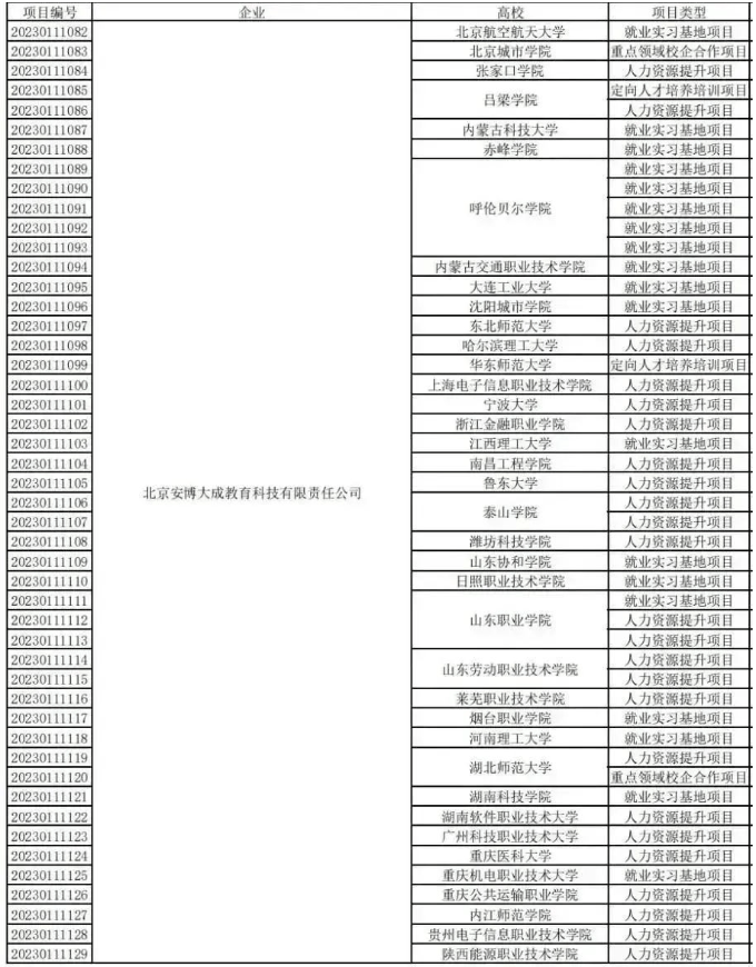 50项入选！安博携手多所高校成功入选教育部第二期供需对接就业育人项目名单