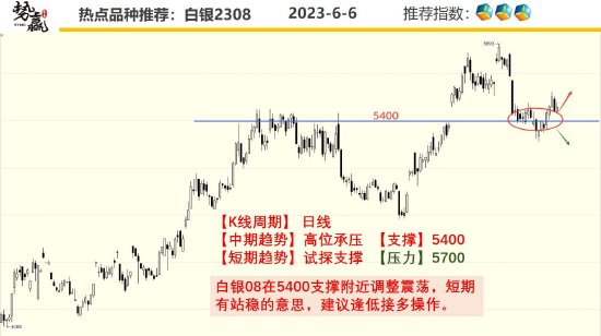 中粮势赢交易：沪铜增仓突破 短多跟随