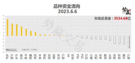 中粮势赢交易：沪铜增仓突破 短多跟随