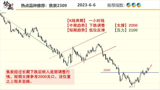 中粮势赢交易：沪铜增仓突破 短多跟随