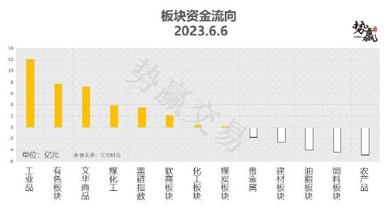 中粮势赢交易：沪铜增仓突破 短多跟随