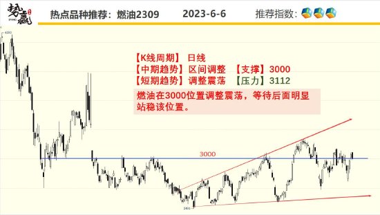 中粮势赢交易：沪铜增仓突破 短多跟随