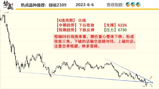 中粮势赢交易：沪铜增仓突破 短多跟随