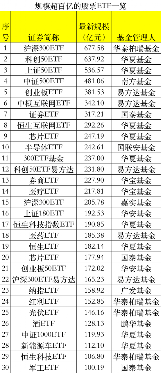 罕见290亿持续抄底！