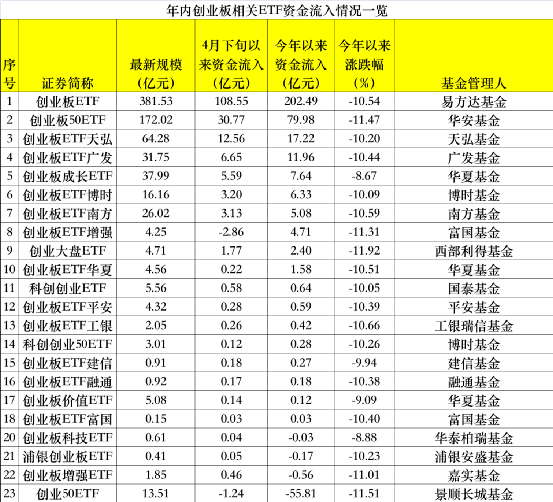 罕见290亿持续抄底！