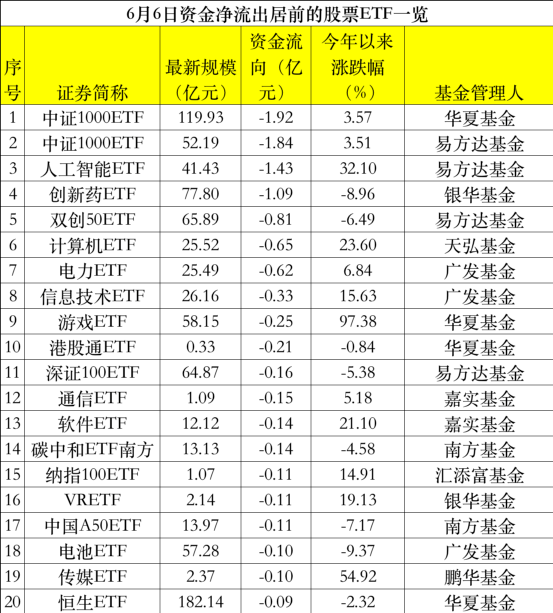 罕见290亿持续抄底！