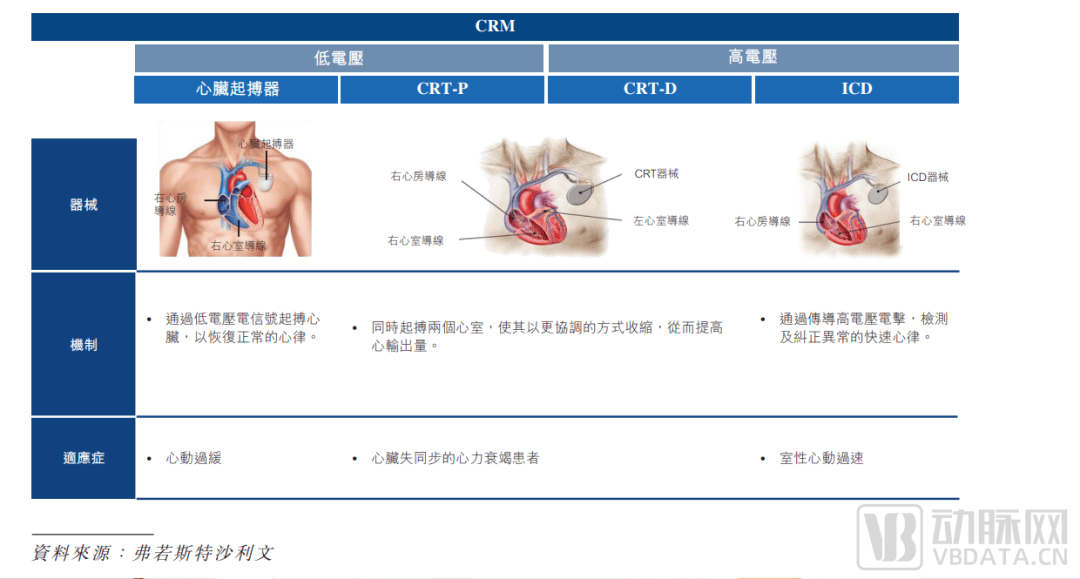 云峰、高瓴投资，微创系第七家提交IPO，这个赛道终于火了？