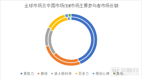 云峰、高瓴投资，微创系第七家提交IPO，这个赛道终于火了？