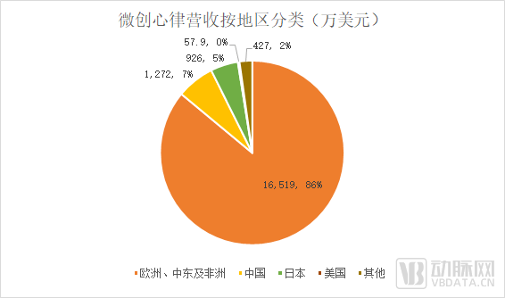 云峰、高瓴投资，微创系第七家提交IPO，这个赛道终于火了？