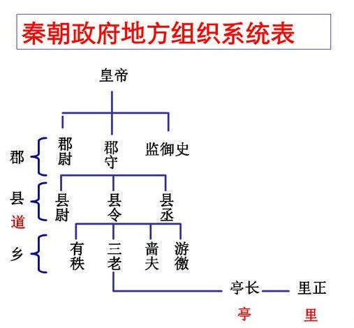 寒竹：中国国家结构的历史底蕴与国家根本政治制度