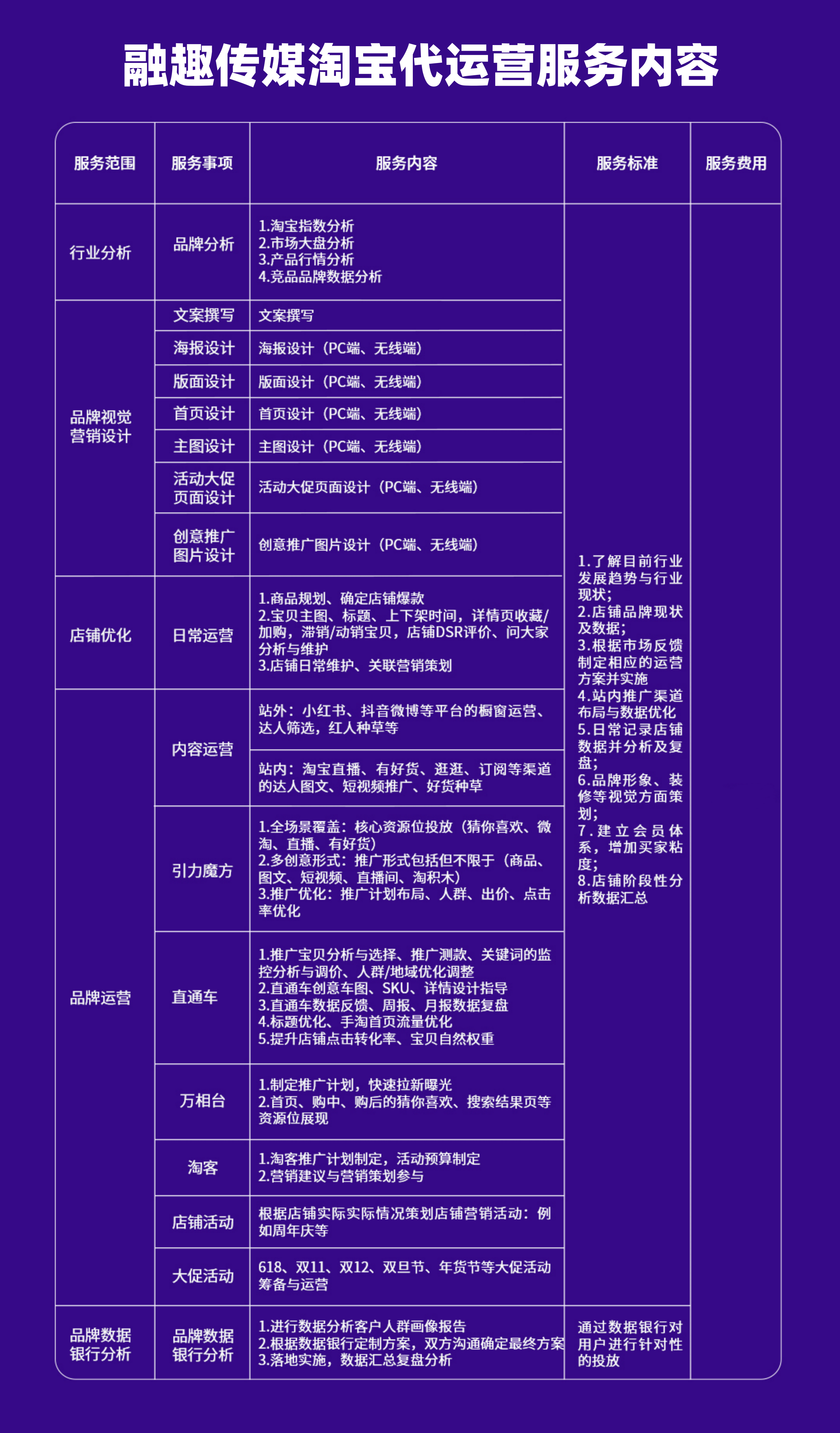 tp淘宝代运营