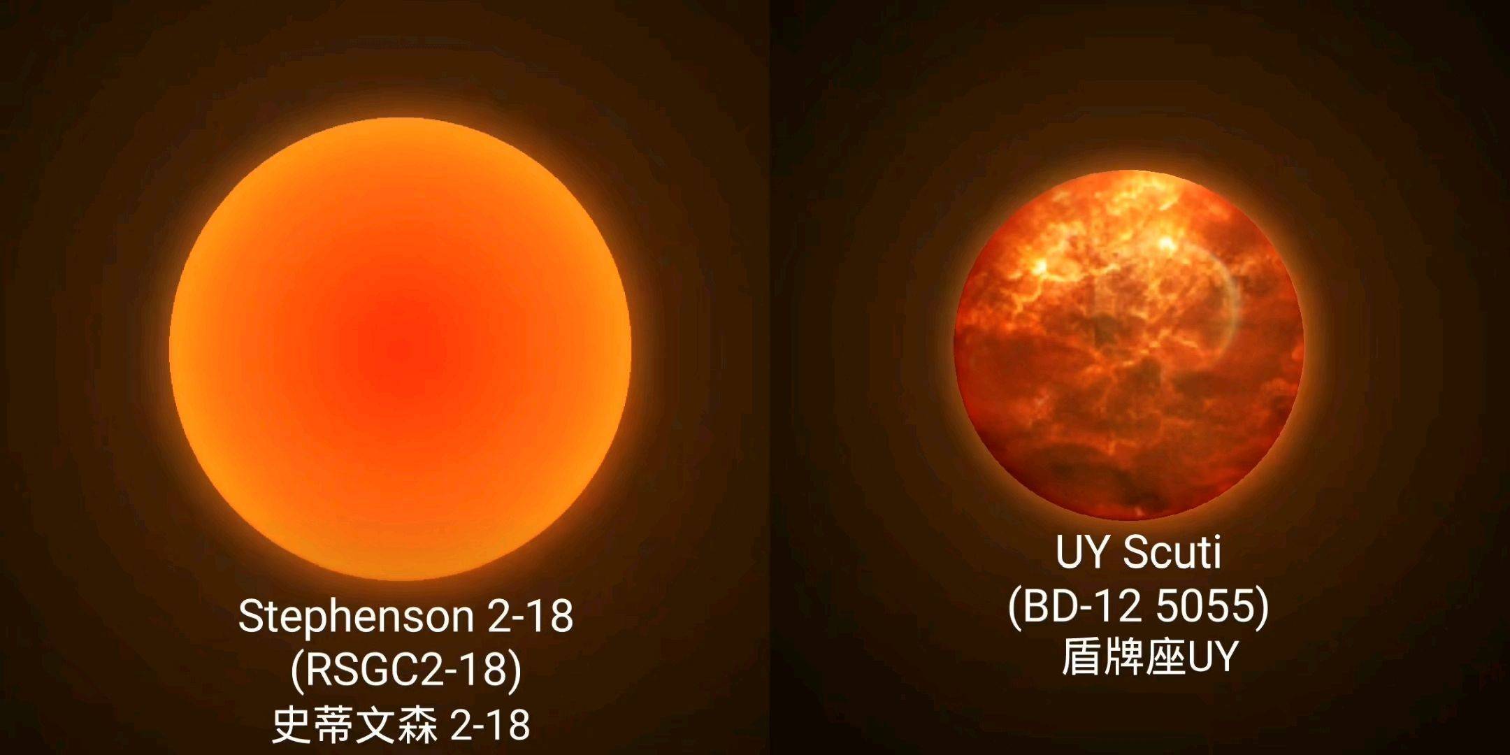 距离地球5100光年，最大恒星盾牌座uy，能装下18亿个太阳